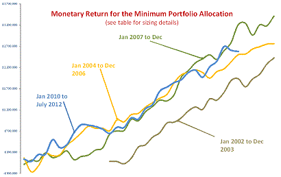 Chart 1