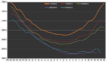 Analytics graph #2