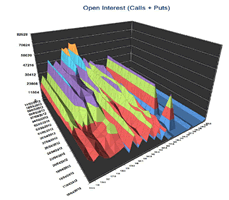 Analytics graph #3